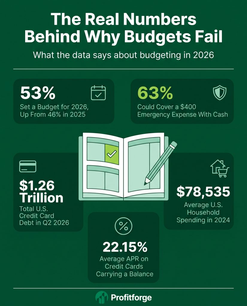The Real Numbers Behind Budgeting in 2026
